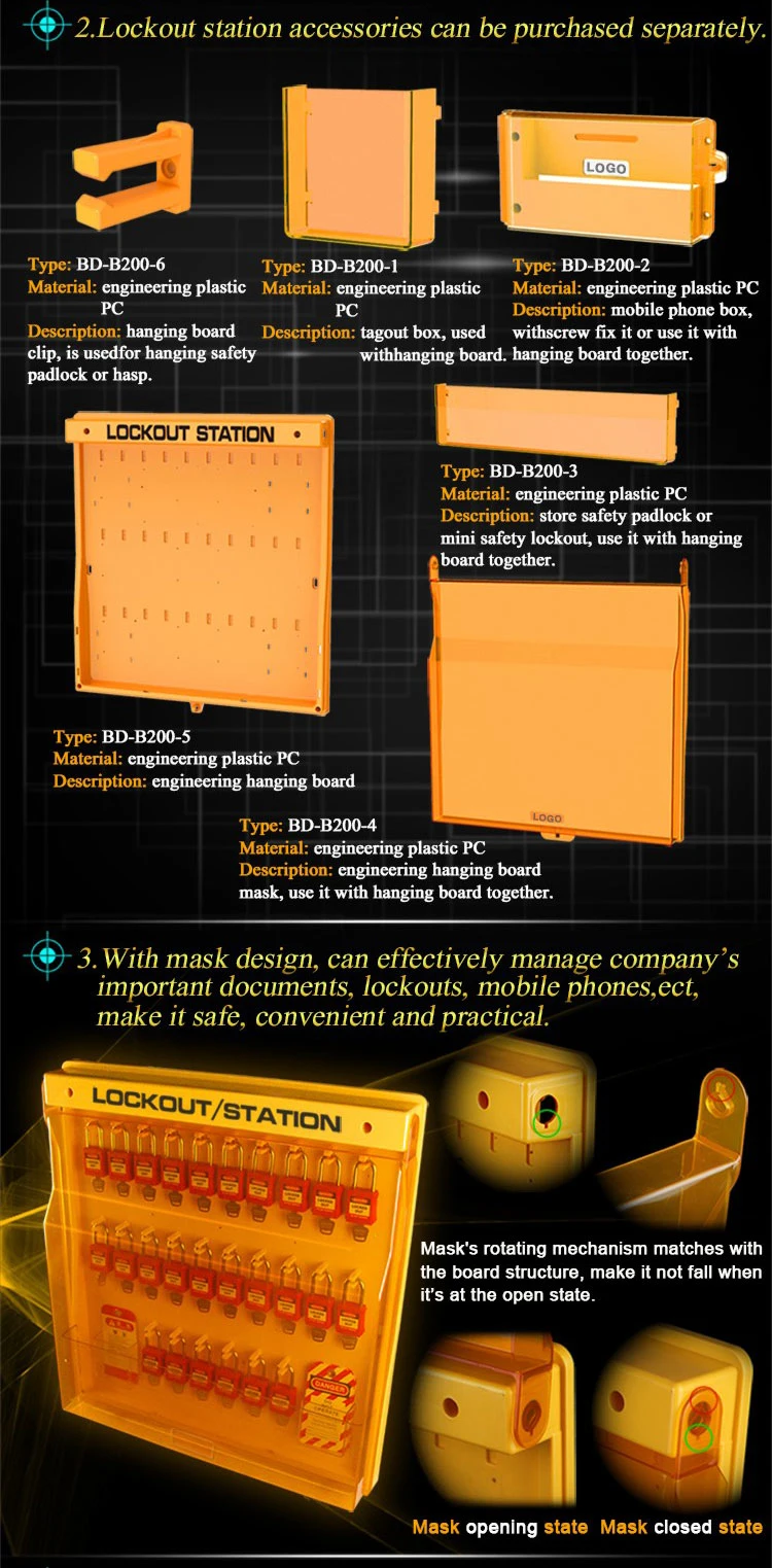 PC Material Combination Advanced Lockout Station